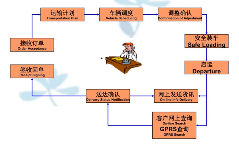 苏州到柳南搬家公司-苏州到柳南长途搬家公司