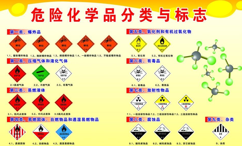 上海到柳南危险品运输